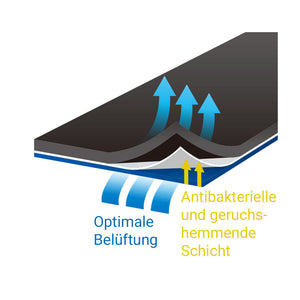 A1 Sprunggelenkbandage